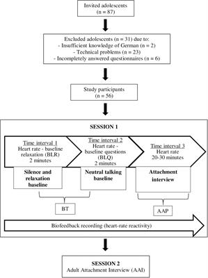Secure Attachment Representation in Adolescence Buffers Heart-Rate Reactivity in Response to Attachment-Related Stressors